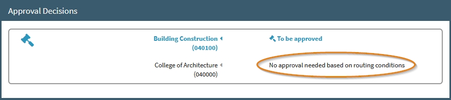 Conditional Approval Org not shown in chain