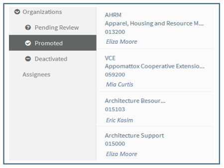 Organizations Navigation Sections