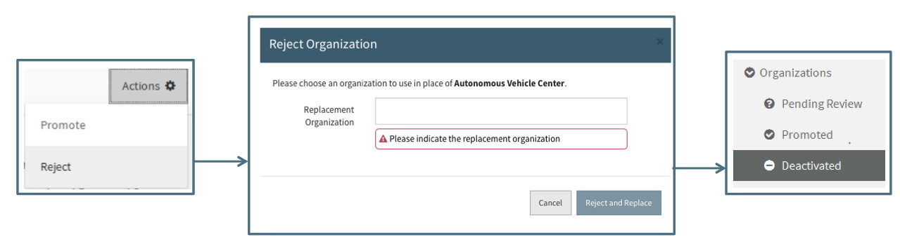 Rejecting an Org