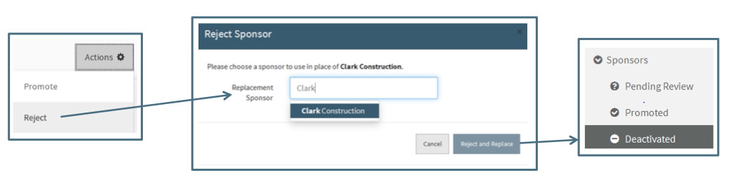 Rejecting a Sponsor