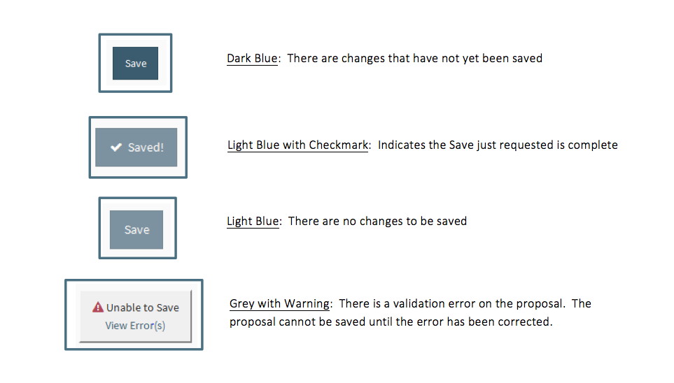 Save Indicators