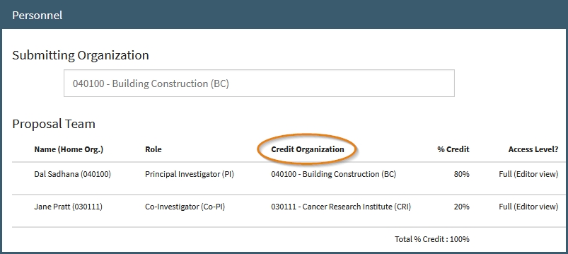 Credit Organization