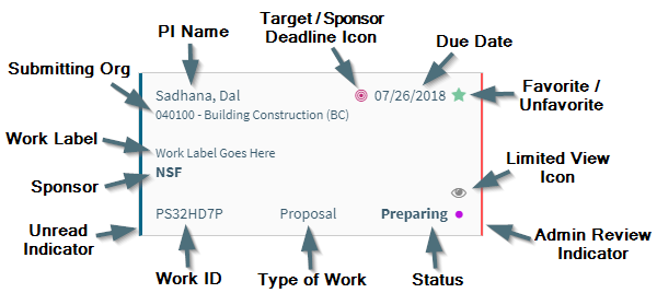 Summary Pane Labels