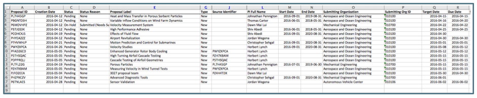 Downloaded Excel Document Example