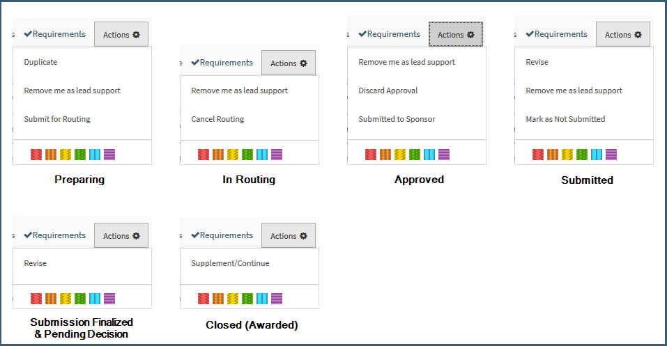 Proposal Action Dropdown Options