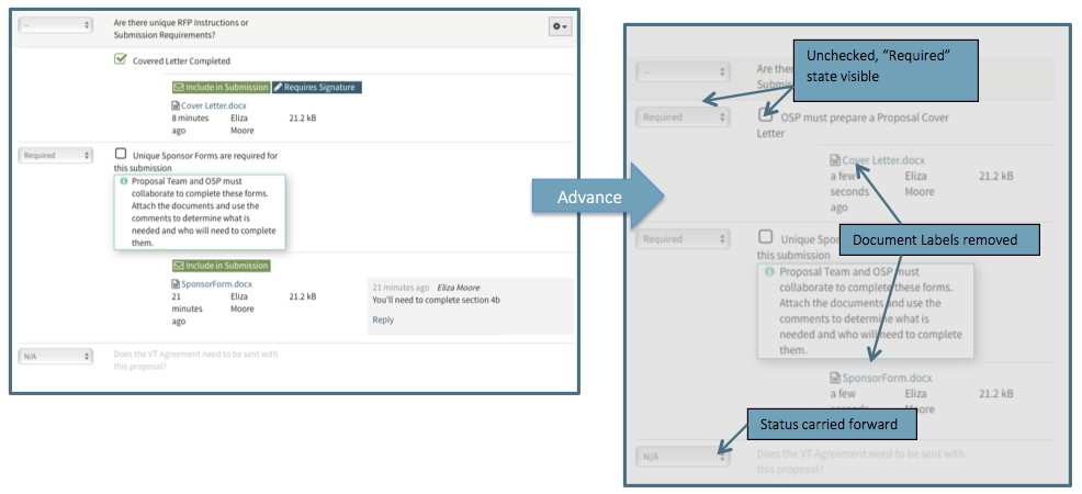 Requirements and Documents in Advanced Proposal