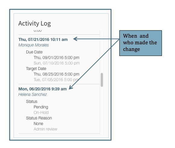 When and Who in the Activity Log